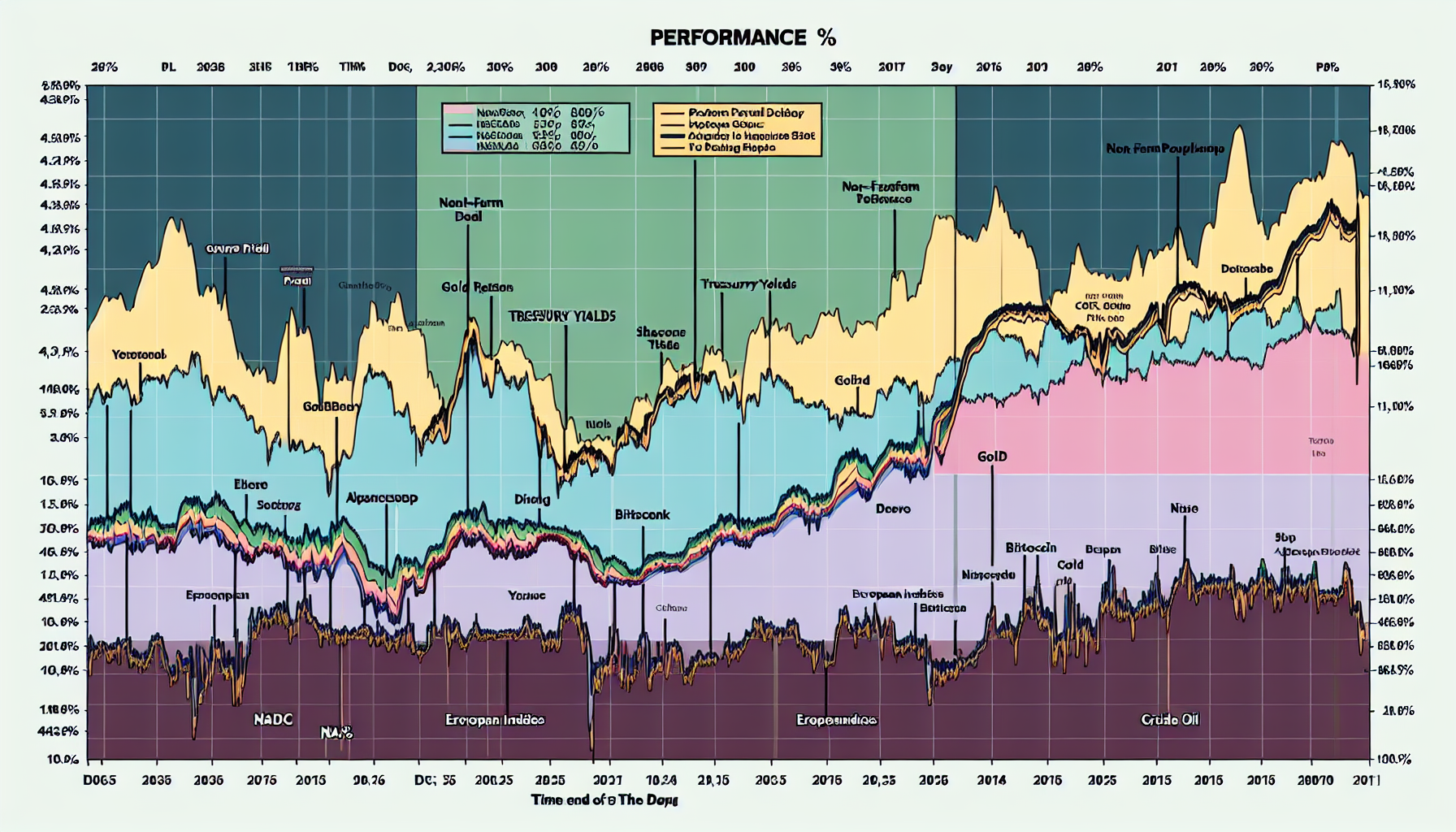 Market Overview: Fed Expectations and Economic Signals